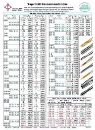 Drill Size For 12mm Tap Ilovepizza Com Co