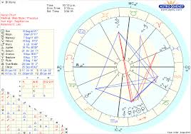 What Do My Grand Trines Mean Astrologers Community