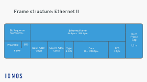 what is an ethernet frame definition