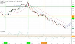 Pak Stock Price And Chart Amex Pak Tradingview