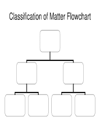 Fillable Online Classification Of Matter Flowchart Fax Email