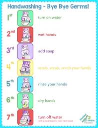 Handwashing Visuals Bye Bye Germs Washing Hands Poster Proper Hygiene