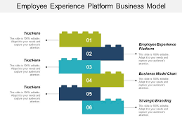 Employee Experience Platform Business Model Chart Strategic