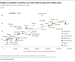 People Around World Want Unbiased News Pew Research Center