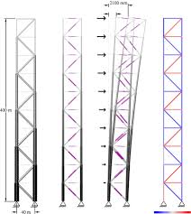 Cantilever Truss Statically Determinate A Passive And B