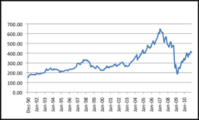 What Is Time Series Chart Definition From Whatis Com