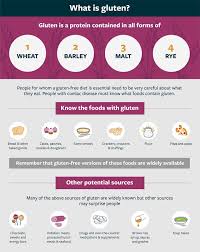 management of coeliac disease alliance