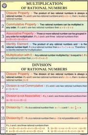 Multiplication Of Rational Numbers Chart Manufacturer