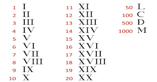 roman numerals chart converter tool