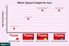 types of tylenol how to choose dosage