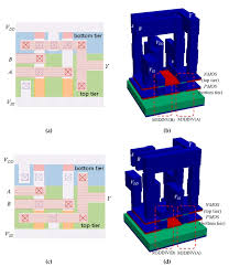A complementary cmos inverter is implemented using a series connection of pmos and nmos transistor as shown in figure below. Electrical Coupling And Simulation Of Monolithic 3d Logic Circuits And Static Random Access Memory Abstract Europe Pmc