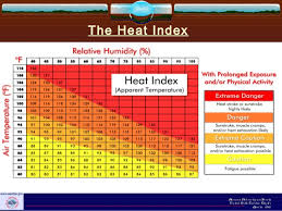 Extreme Heat Training By Noaa National Weather Service