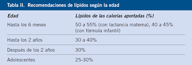 preescolar escolar y del adolescente