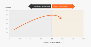 tire pressure tire care guide