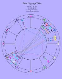 Astrology Detective Princess Dianas Birth Time The
