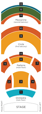 Organ Seating Chart The Madison Symphony Orchestra