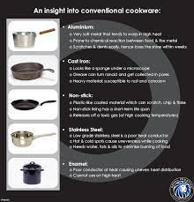 is your cookware harming you know the