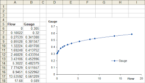 Excel Interpolation Formulas Peltier Tech