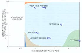 atmospheres of the terrestrial planets