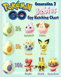 Pokemon Go Gen 2 Babies Egg Hatching Chart Pokemon