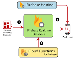 firebase hosting javatpoint