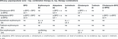 European Evidence Based S3 Guidelines For The Treatment Of