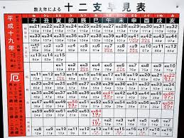 File Chinese Calendar Years Of Bad Luck Chart Jpg