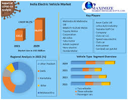 india electric vehicle market industry