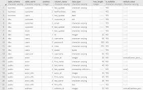 list table columns in postgresql