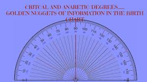 Critical And Anaretic Degrees In A Birth Chart Golden Nuggets