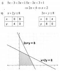 Plus One Maths Chapter Wise Previous