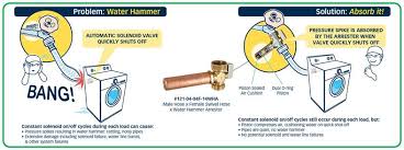 If your pipes bang and clang loudly when you turn on a tap, you might have a problem with water hammer.v161713_b01. Water Hammer Valves Fittings Dahl Valve Limited