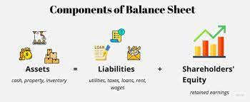Balance Sheet Definition Purpose