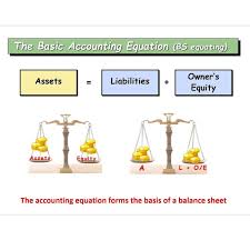 Accounting Equation Method With