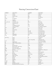 Free Conversion Charts For Nurses Nursing Conversion Chart