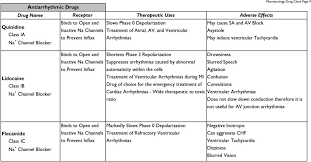 Pharmacology Drug Chart Pdf Free Download