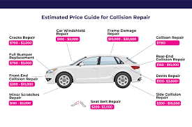 collision repair costs