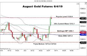 August Gold Futures Stumble At 1330 0 Forex News By Fx Leaders