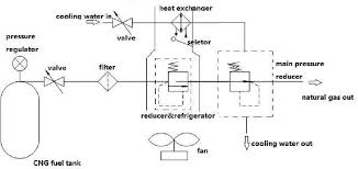 decompression refrigeration air