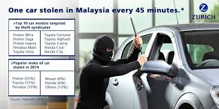 Subject to the terms and conditions contained in this policy, and after you have paid or agreed to pay us your premium, we will insure you against loss or damage or any liability incurred as described, occurring within australia during the period of insurance. Zurich Malaysia On Twitter Get Ur Car Insurance Now Before It S Too Late More Https T Co Boqhfsamld