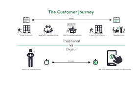 Charting The Customer Journey In The Digital Age Center