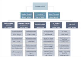 Create A Hierarchical Organizational Chart Conceptdraw