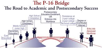 P 16 Education Resource Website Frontpage