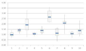 Create A Box Plot Chart In Excel User Friendly