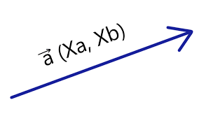 angle between two vectors calculator