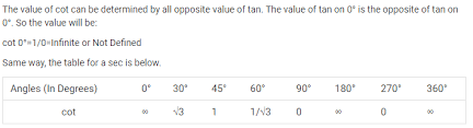 trigonometry table values