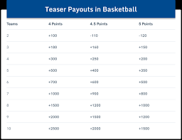 Multiple Bets Guide Parlays Teasers And Much More