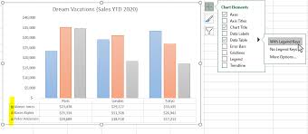 add data tables to a chart in excel