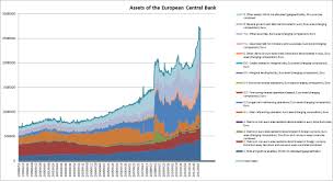 Image result for ecb balance sheet assets