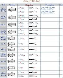 Download Oboe Trill Fingering Chart For Free Tidytemplates